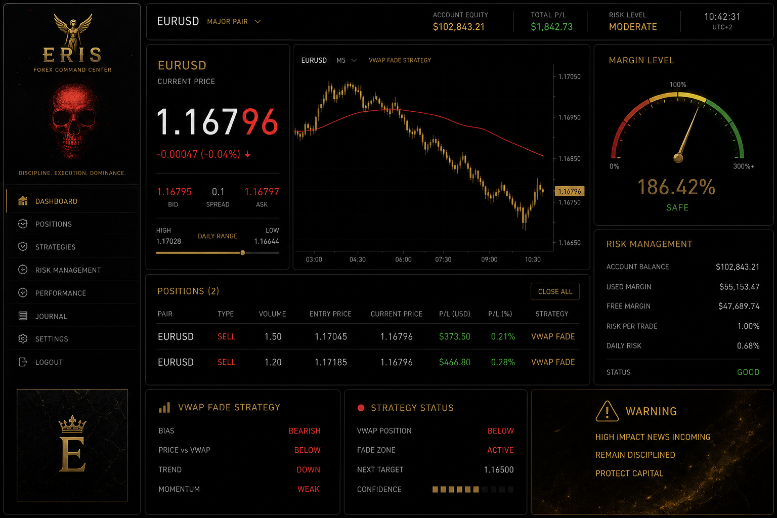 Eris trading dashboard