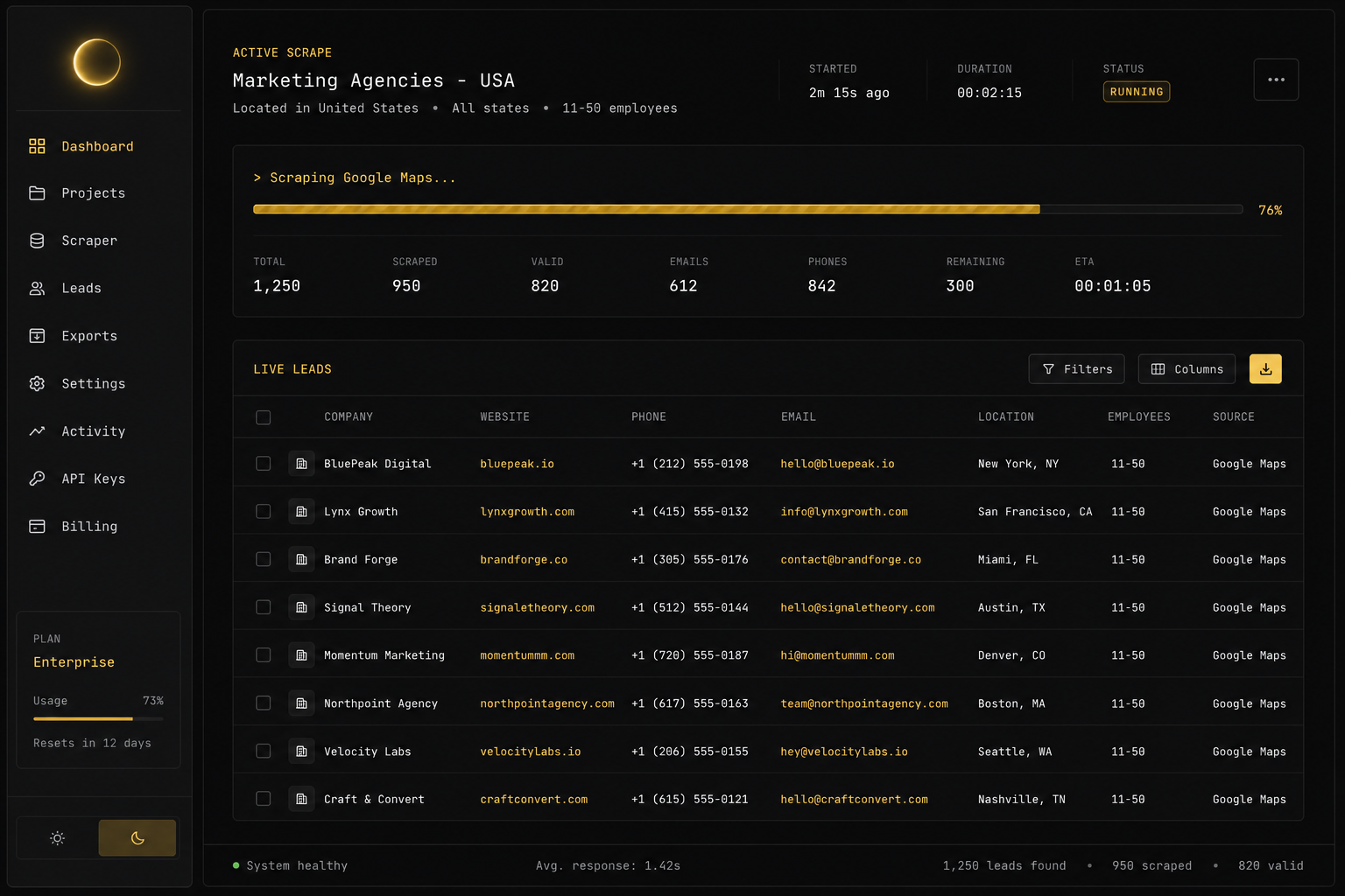 AbbasStack lead engine dashboard